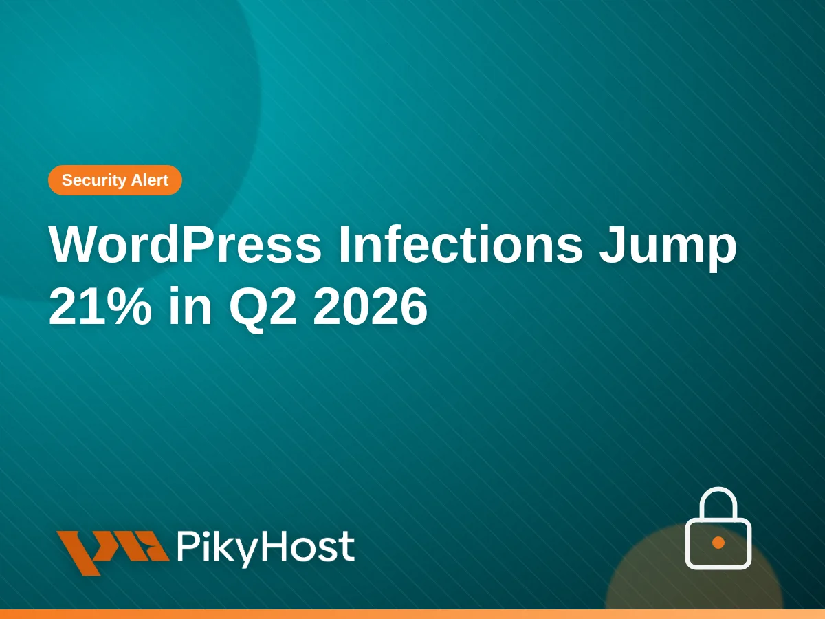 Wordfence's Q2 2026 report: WordPress site infections jumped 21% — what to check now